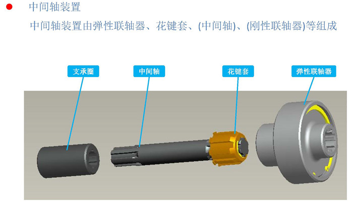 三馬25t、32t葫蘆中間軸 二節(jié)軸